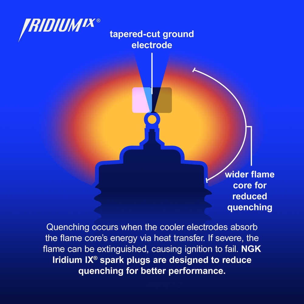 Iridium Spark Plug  NGK  93501