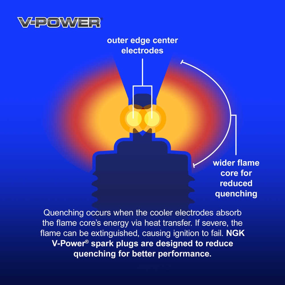 V Power Spark Plug  NGK  2248