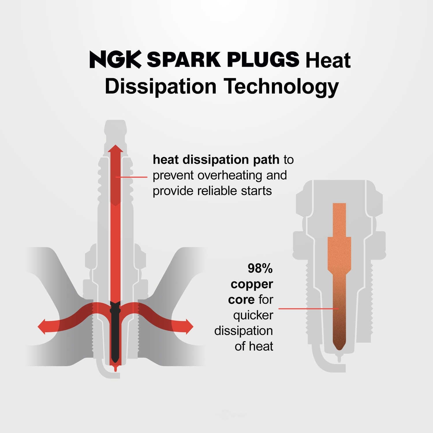 Iridium Spark Plug  NGK  4469